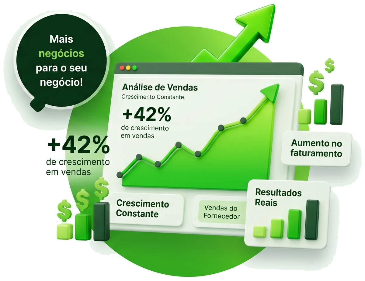 Ilustração 3D de análise de vendas com gráfico de +42% de crescimento, aumento no faturamento e o selo Mais negócios para o seu negócio!